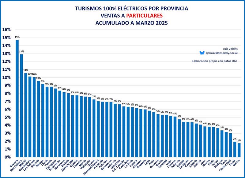 datos de matriculaciones en España por provincias en el primer trimestre de 2025