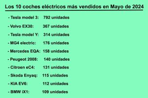 Los coches electricos mas vendidos en mayo de 2024 en España
